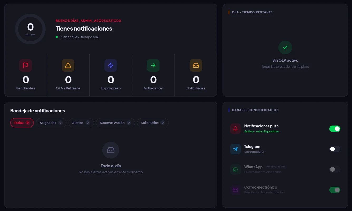 Monitor web con bandeja de notificaciones, OLA restante y canales de notificación